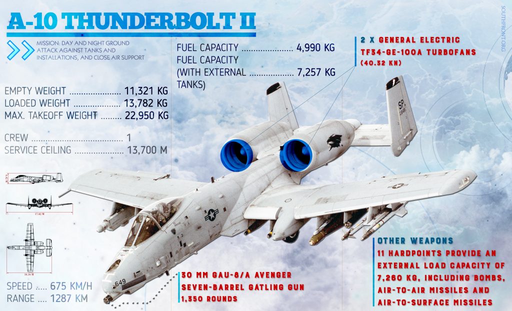 Two US Air Force A-10 Thunderbolt II Attack Jets Crashed In Nevada