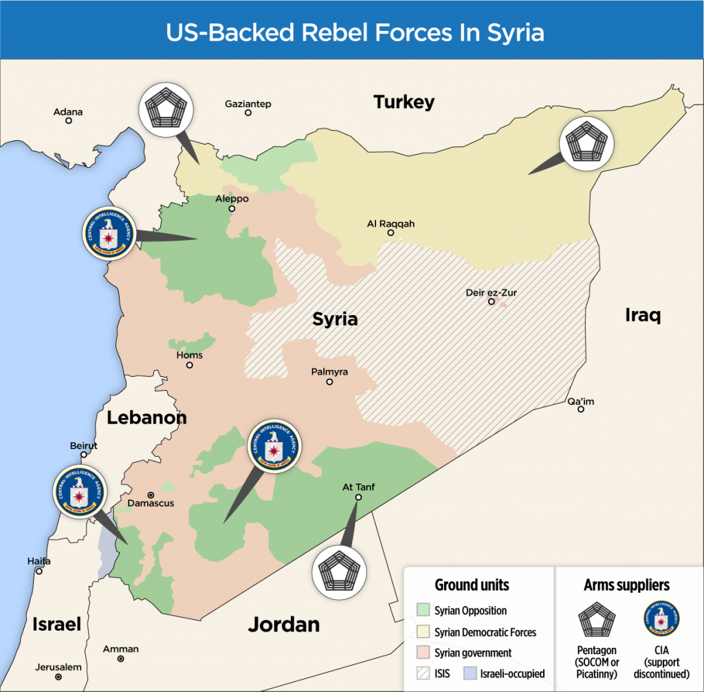 Bombshell Report Catches Pentagon Falsifying Paperwork For Weapons Transfers To Syrian Rebels