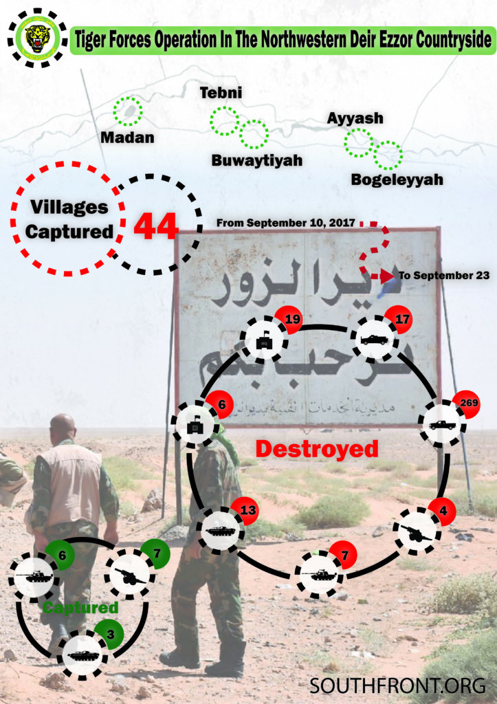 Summing Up Tiger Forces Operation In Northwestern Deir Ezzor Countryside (Infographics)