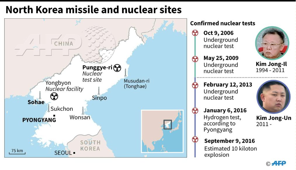 North Korea Tested Hydrogen Bomb Which Can Be Used For ICBM Purposes