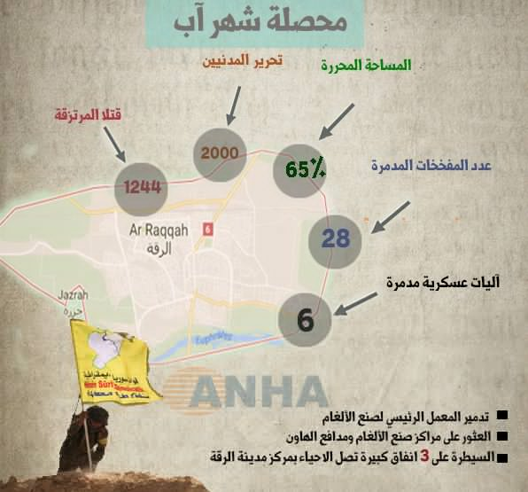 Syrian Democratic Forces Captured Key Buildings In Raqqa