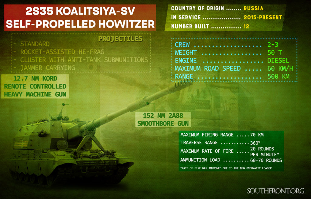 Russian Army To Receive Soon Experimental-Industrial Party Of Koalitsiya-SV Artillery System (Infographics)