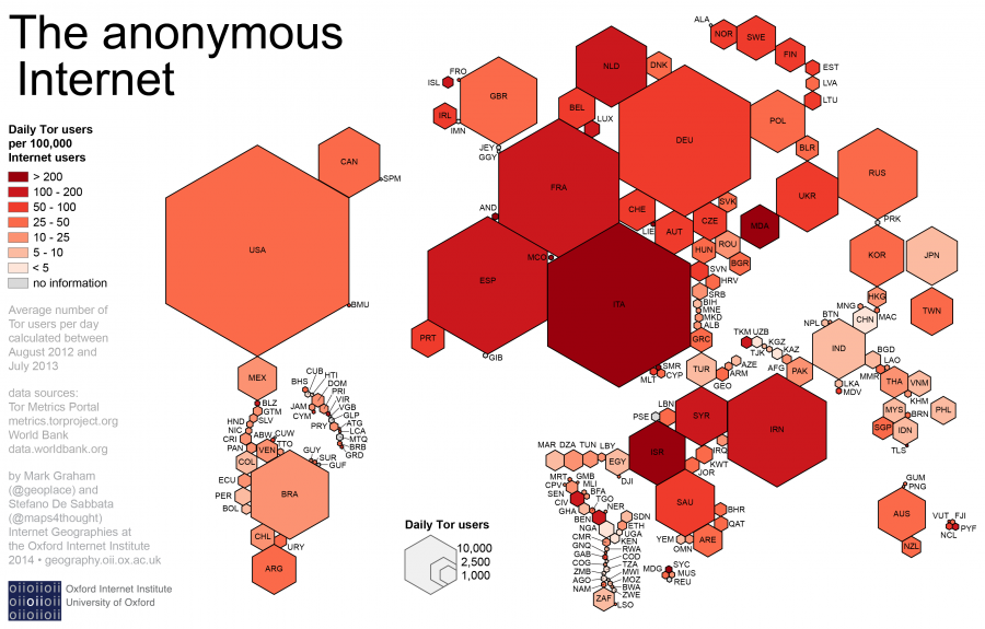 Darknet Drugonomics