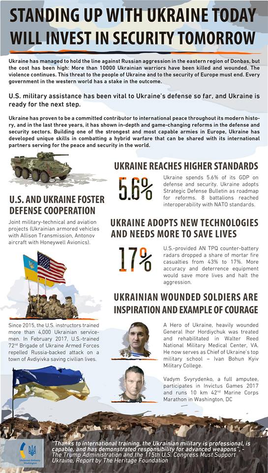 Ukraine Uses Washington Post To Spread Military Propaganda