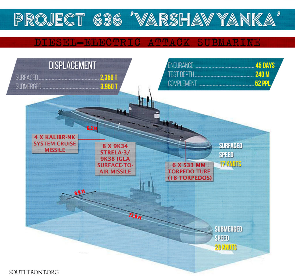 Russian Submarine Targets ISIS Near Syrian Town Of Al-Bukamal With Cruise Missiles (Video)