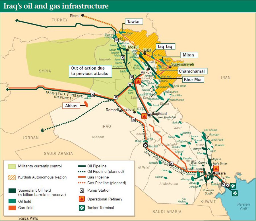 Oil Race In Syria And Iraq