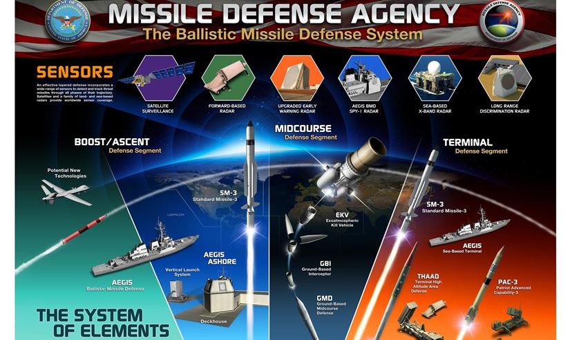 President Trump Confident in Missile Defense: In the Grip of Dangerous Illusion