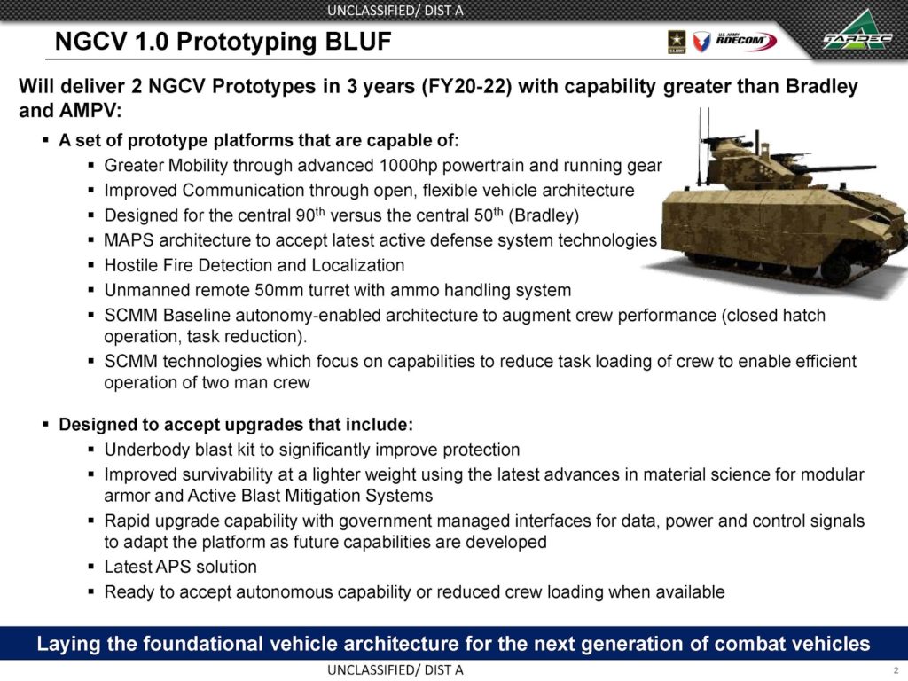 US Army Begins Prototyping Another Next-Generation Combat Vehicle