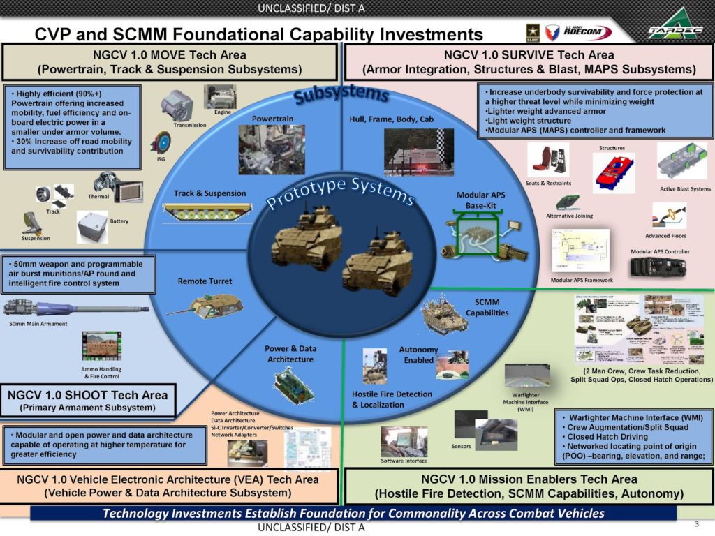 US Army Begins Prototyping Another Next-Generation Combat Vehicle