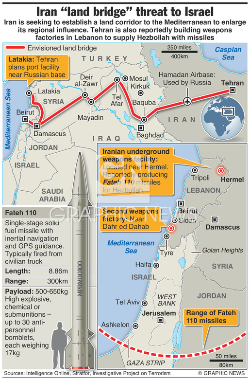 US Buffer Zone In Northeastern Syria And Land-Bridge From Tehran To Beirut