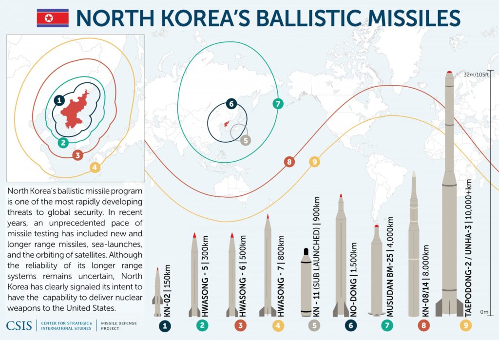 Donald Trump's North Korea "Strategy": Words And Reality