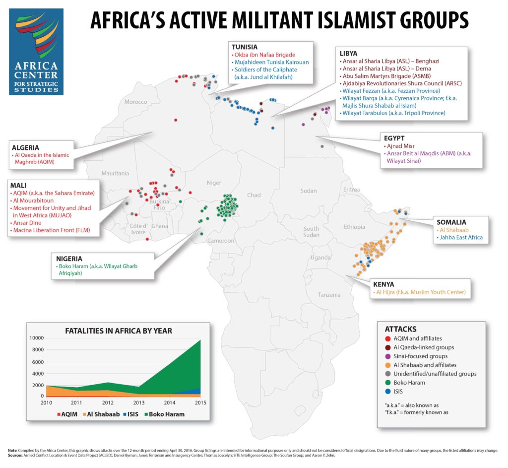 U.S. Military Forces And Operations In Africa - Overview