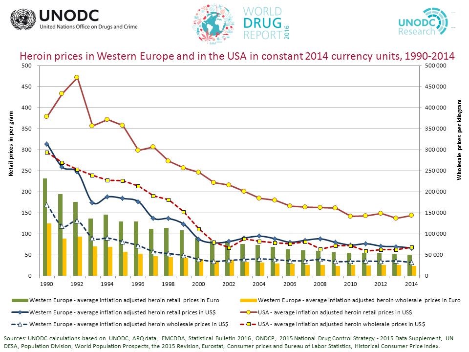 Opium Production And US Military Presence In Afghanistan In Numbers