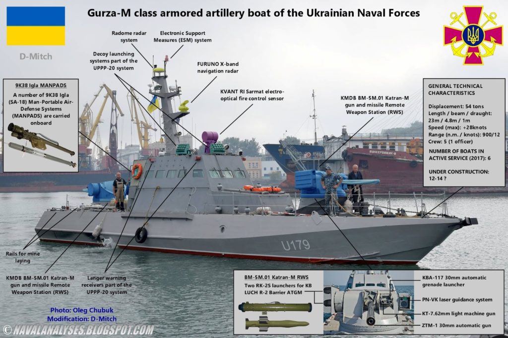 Gurza-M Class Small Armored Artillery Boats Of The Ukrainian Naval Forces