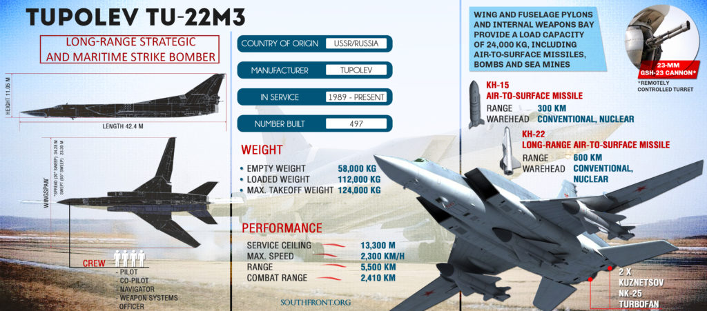 Six Russian Tu-22M3 Strategic Bombers Carried Out Massive Strike On ISIS Near Syria's Al-Bukamal