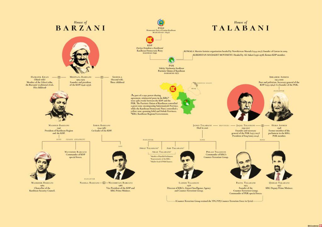 Split In The Kurdistan Region Over The Upcoming Iraqi Parliament Elections