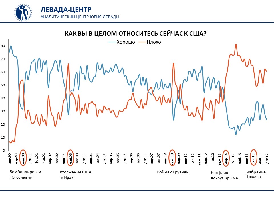 When Russians Were Americanophiles