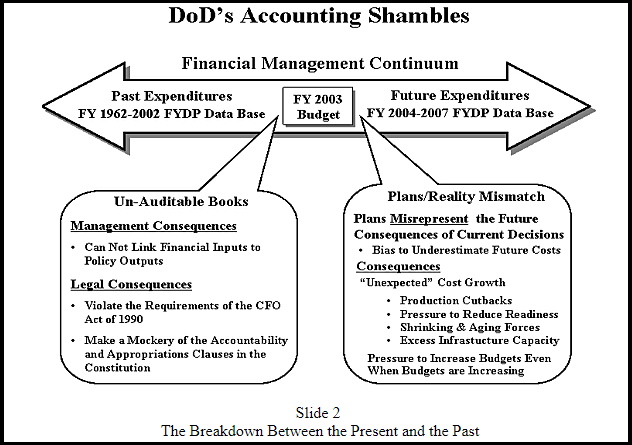 Pentagon To Undergo First Ever Audit After Decades Of Sloppy Accounting And Missing Trillions