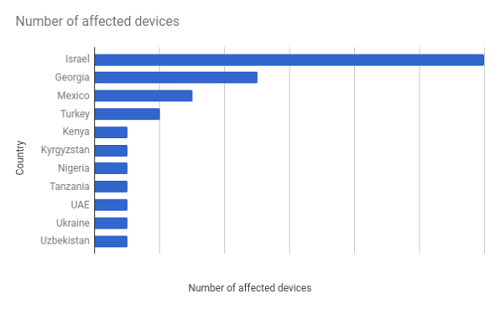 Meet The Israeli Cyber-Weapons Dealer Paid Millions By Governments To Hack Our Phones