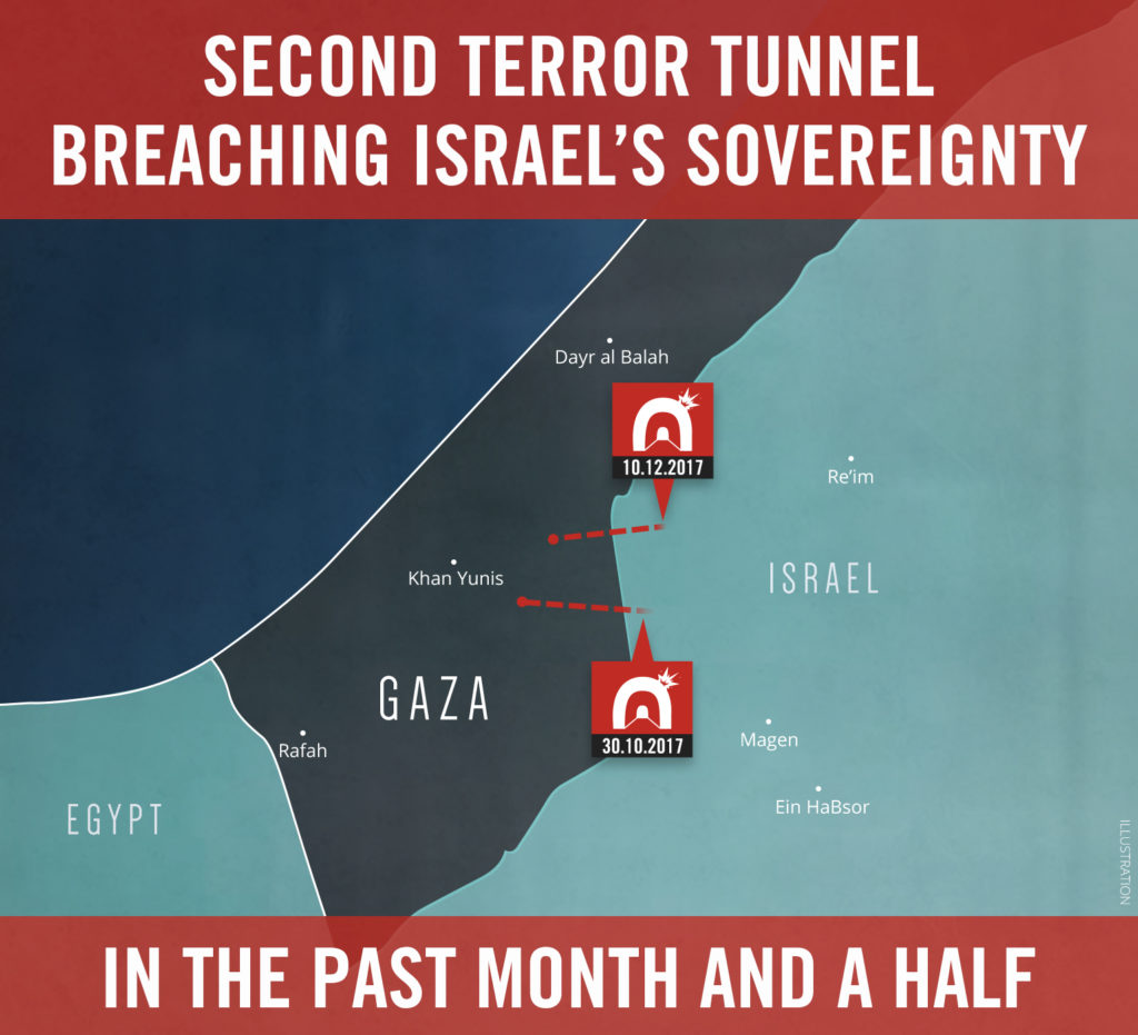 Israeli Army Discovers And Destroys New Undeground Tunnel Of Hamas Near Gaza Strip