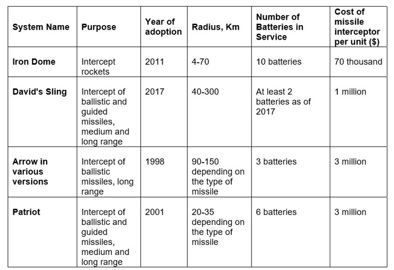 Israeli Military Capabilities, Scenarios for the Third Lebanon War