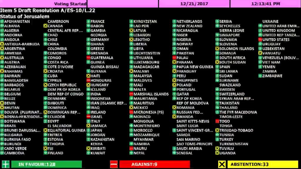 128 Countries Vote In Favour Of UN Resolution Condemning US Recognition Of Jerusalem As Israel's Capital