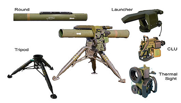 Field Experiences With Spike ATGM System