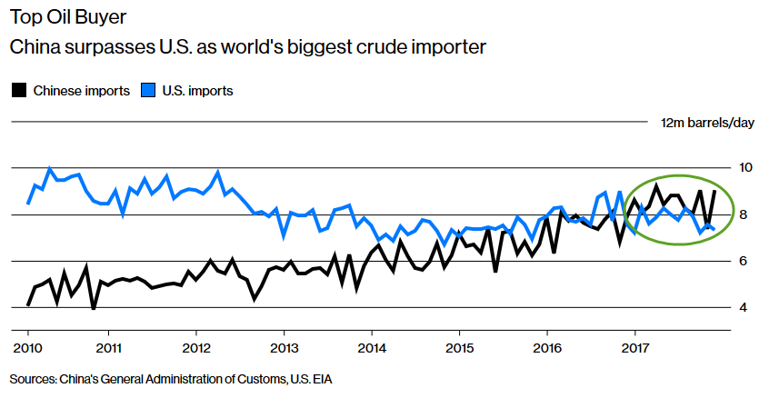 Petro-Yuan Looms - How China Will Shake Up The Oil Futures Market