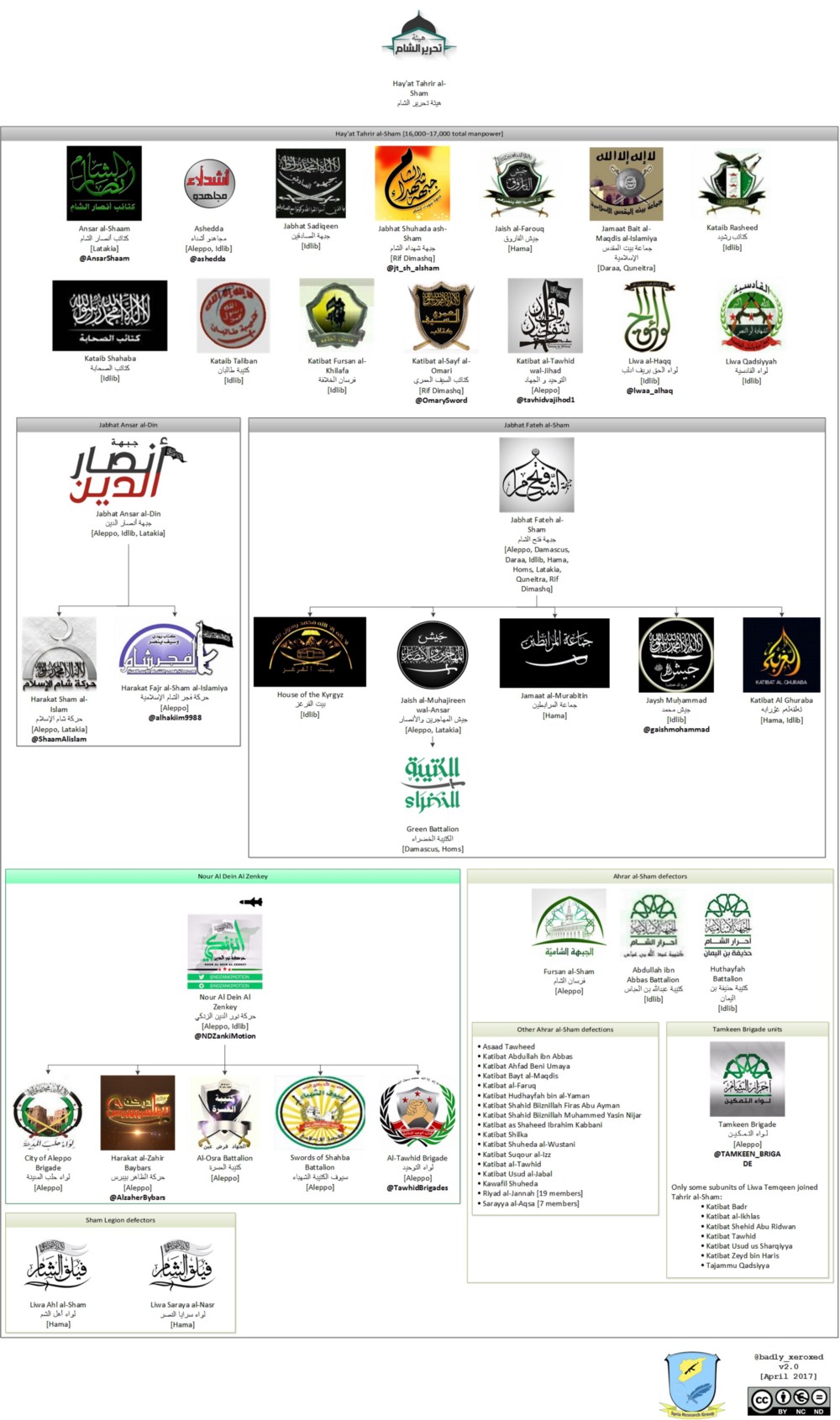 Hayat Tahrir al-Sham: History, Capabilities, Role In Syrian War