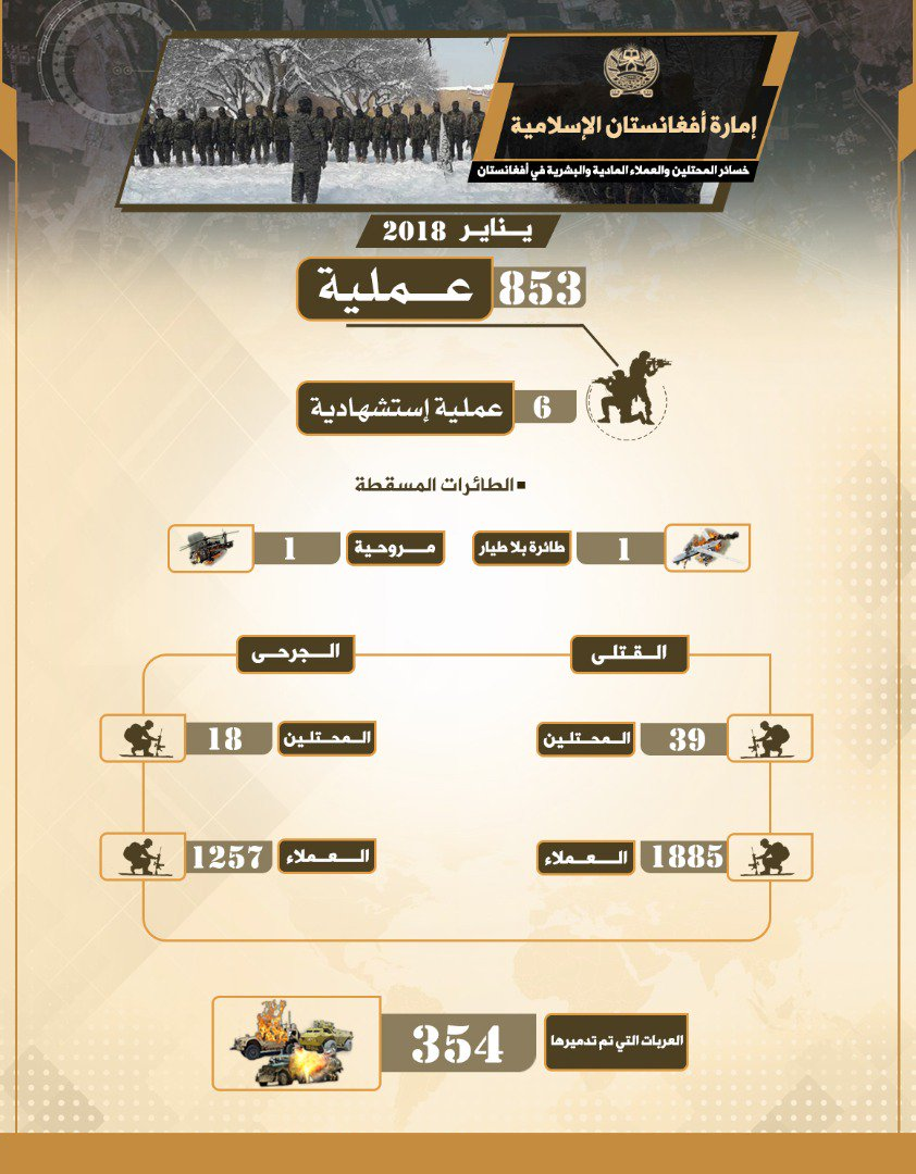 Taliban Claims It Conducted Over 800 Operations In January (Infographic)