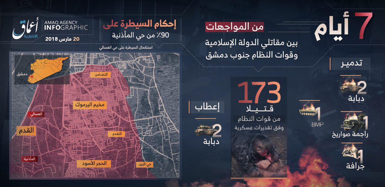 ISIS' Media Wing Releases Report About Results Of ISIS Attacks In Southern Damascus