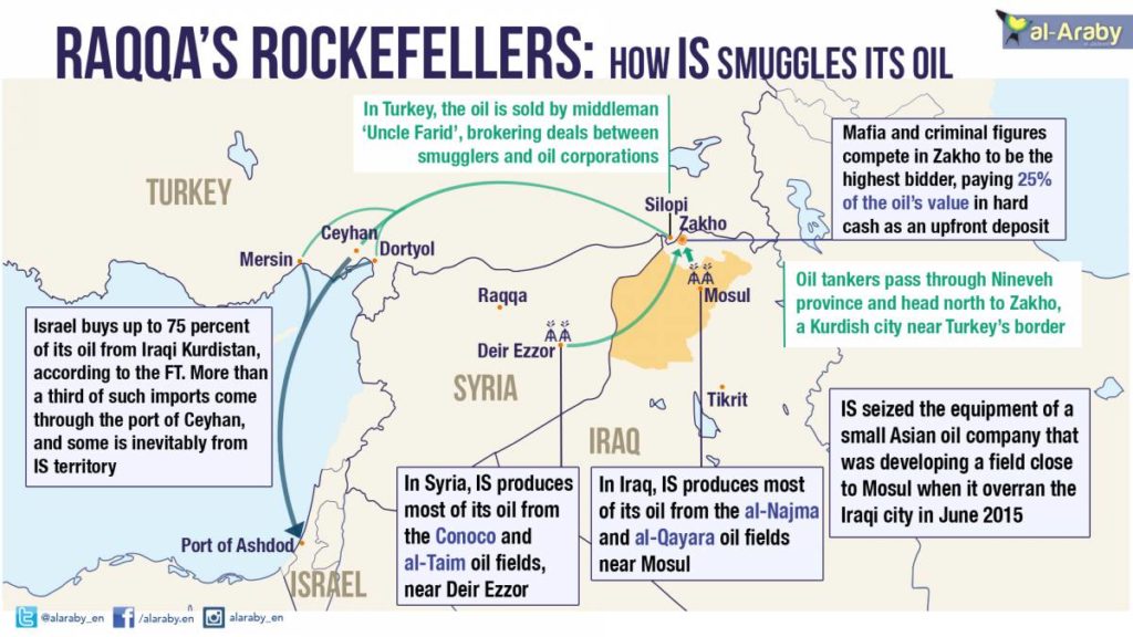 Israel Is Secretly Buying Oil From Iraqi Kurdistan. Similar Channel Was Used For ISIS Oil