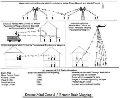 U.S. Government Accidentally Releases Documents On Remote Mind-Control