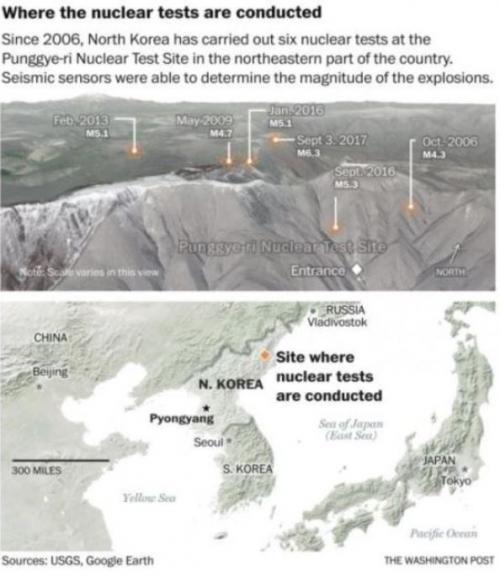 North Korea Dismantles Nuke Test Site Amid "Eruptions Of Earth And Rock", There's Just One Thing...