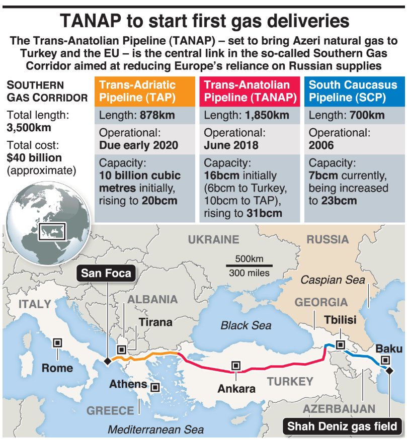 Turkey Opens TANAP Pipeline That Will Bring Azeri Gas To Europe