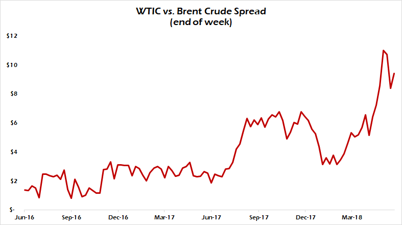 China’s Oil Trade Retaliation is Iran’s Gain