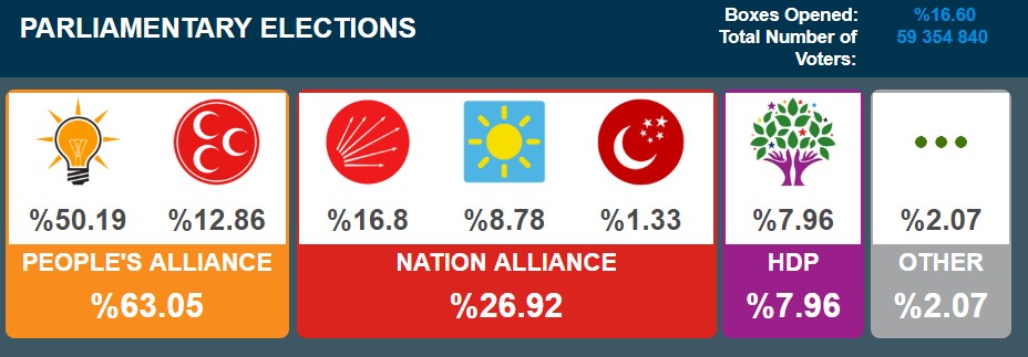 Election Day In Turkey: Erdogan Aims To Retain Presidency (UPDATES)