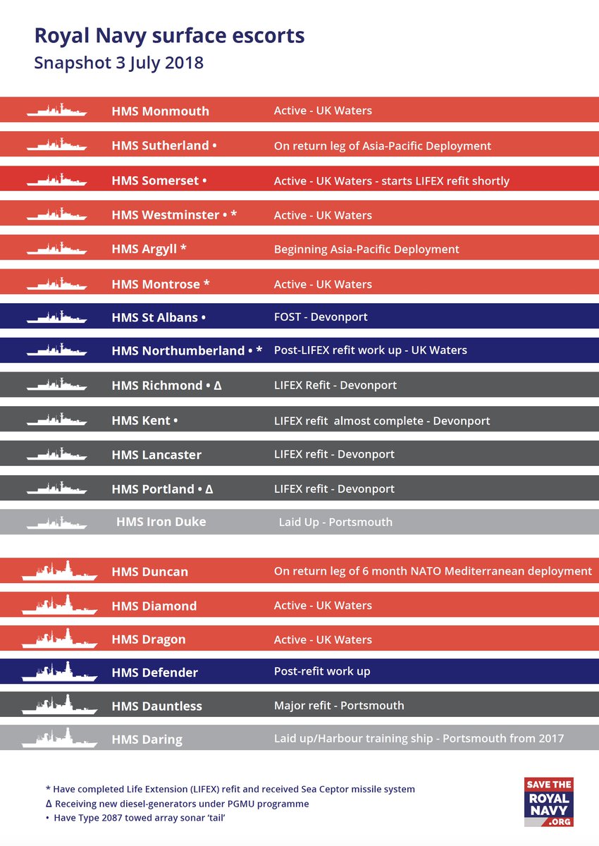 IMAGE: Royal Navy Surface Escort Fleet Snapshot - July 3, 2018