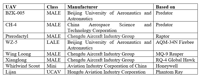 China’s “Dark Sword” Unmanned Combat Aerial Vehicle