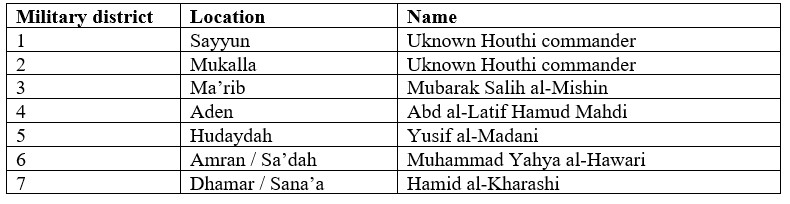 The Houthis and War in Yemen