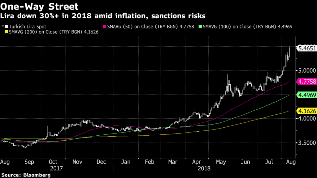 Erdogan: Lira Is Falling But "We Have Got Our People, Our Law, Our Allah"