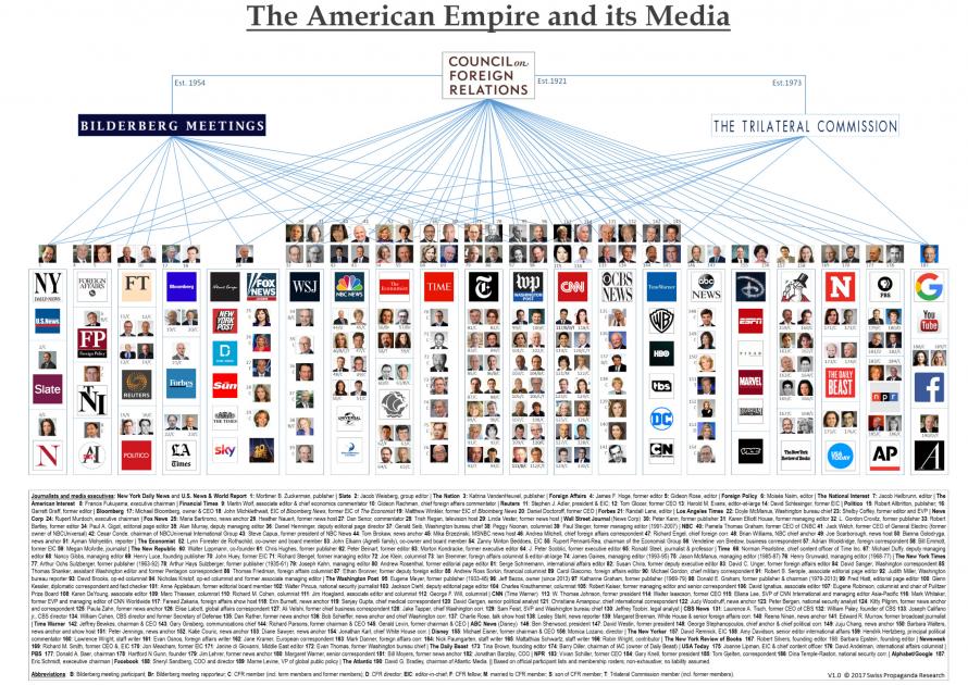 Turkish State Media Exposes The American Empire & Its Media