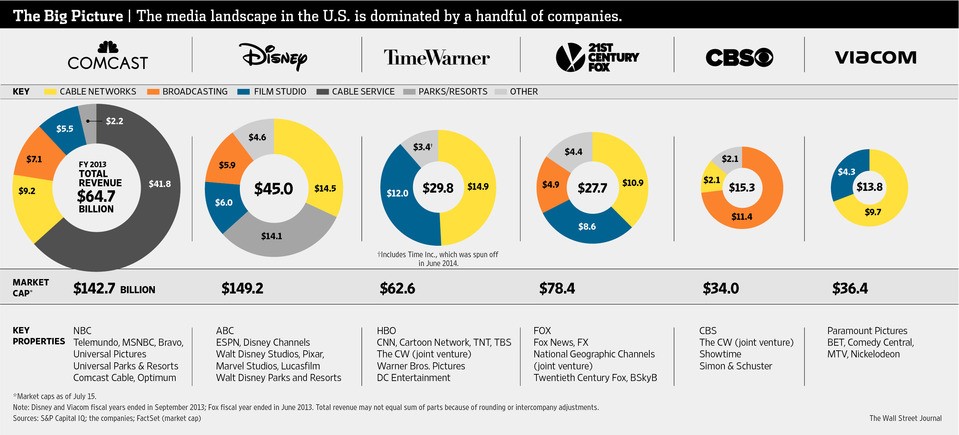 The Big Tech Companies are Just Contract Mercenaries for the U.S. Intelligence Agencies