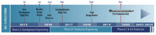 Pentagon Prepares 2020 Production Of Upgraded Nuclear Bomb, Releases Video Of Test-Drop