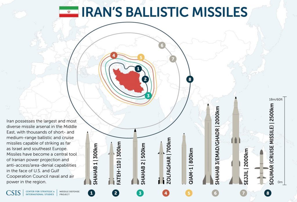 The Saker: "AngloZionist attack options against Iran"