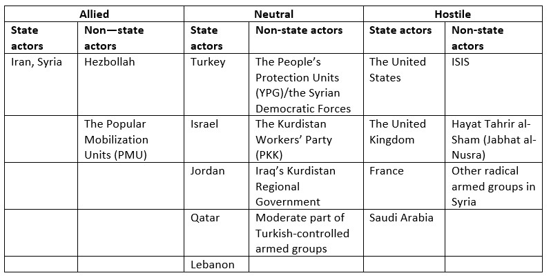 Russian Military Campaign in Syria 2015-2018