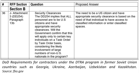 US Diplomats Involved In Trafficking Of Human Blood And Pathogens For Secret Military Program