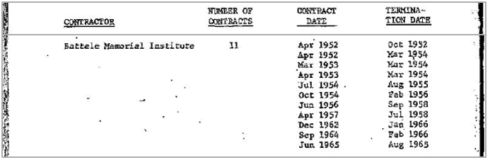 US Diplomats Involved In Trafficking Of Human Blood And Pathogens For Secret Military Program