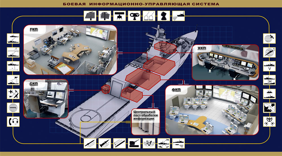 Russia To Get Robotized Multipurpose Corvettes By 2019-2021