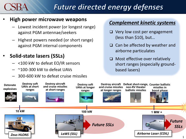 U.S. Military Boosts Investments In Combat Lasers